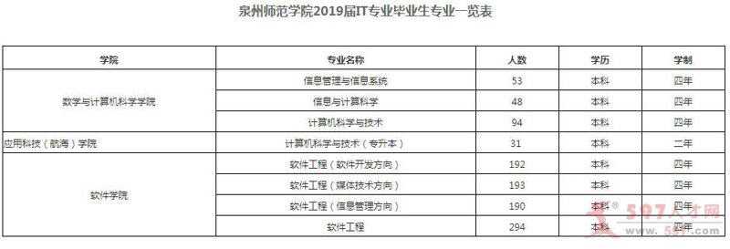 泉州IT外包行业的最新动态与未来展望