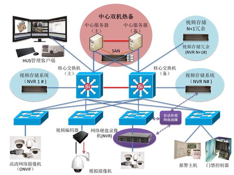 泉州系统集成